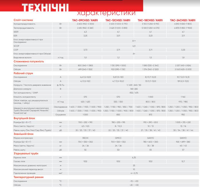 Кондиціонер TCL TAC-12CHSD/XAB1I Inverter R32 WI-FI Ready