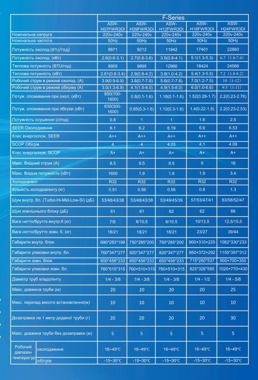 Кондиціонер AUX ASW-H18FWR3DI F-Series (-15*) R32