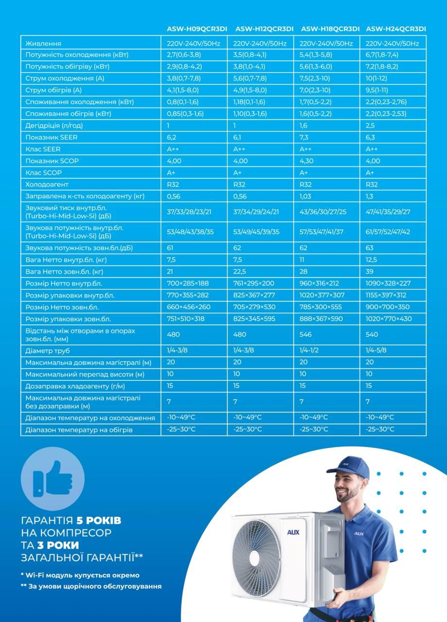 Кондиціонер AUX Q-Series ASW-H18QCR3DI -25°C R32