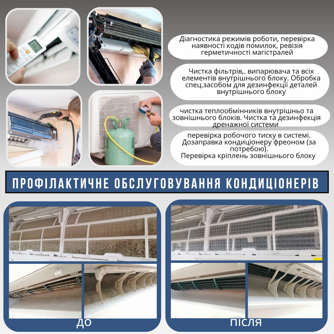 Профілактичне обслуговування (повна сервісна чистка) профілактика кондиціонеру кондиціонерів