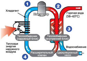 Тепловой насос-бойлер для гарячої води R-WALL80-3, AXIOMA energy