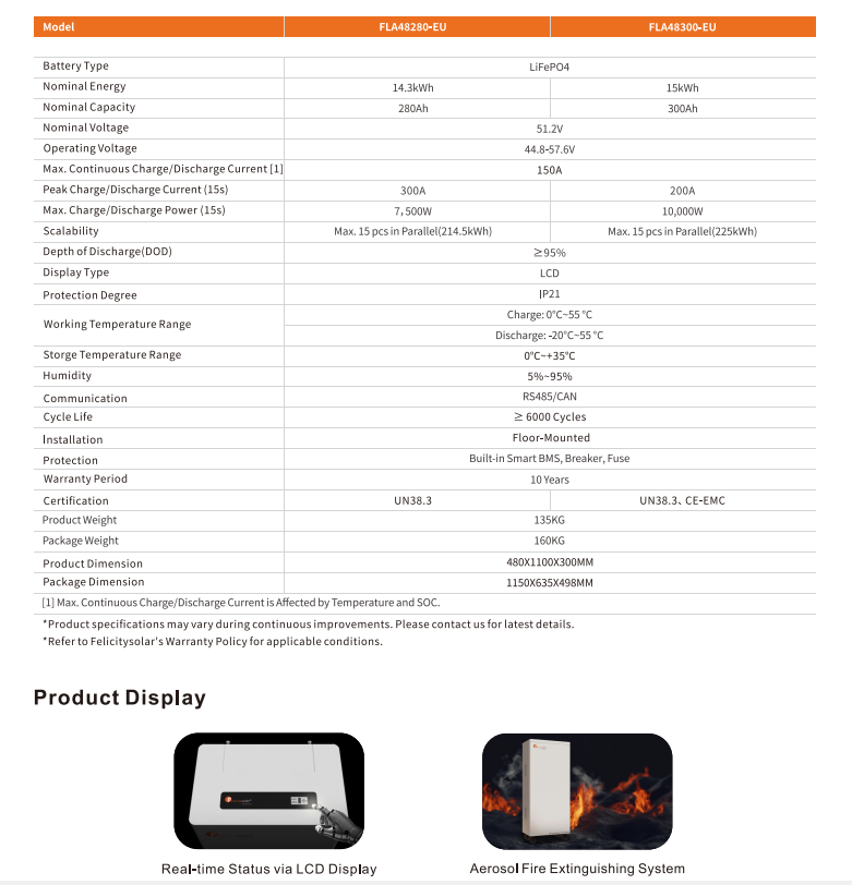 Акумулятор Felicity FLA48280 51.2V 280Ah LiFePO4